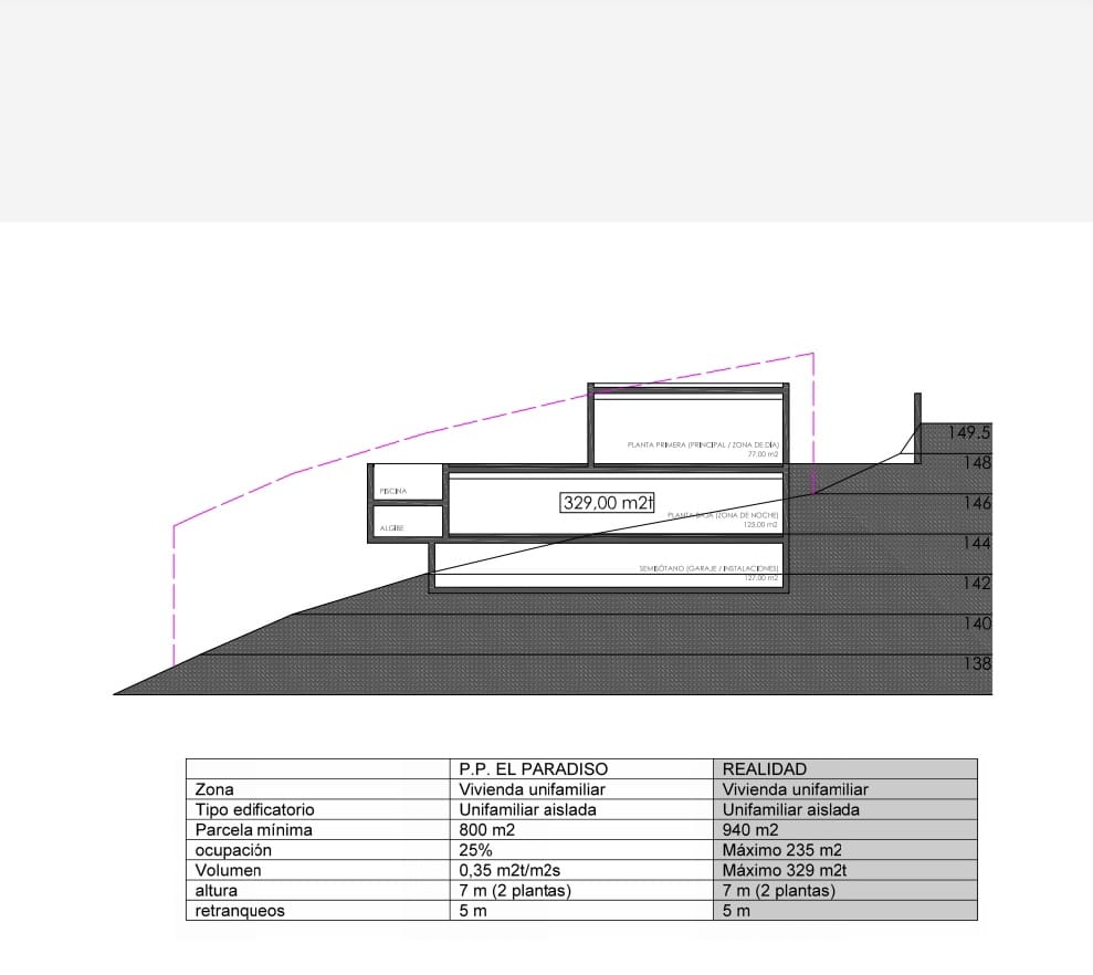 Verkauf. Grundstück in Altea