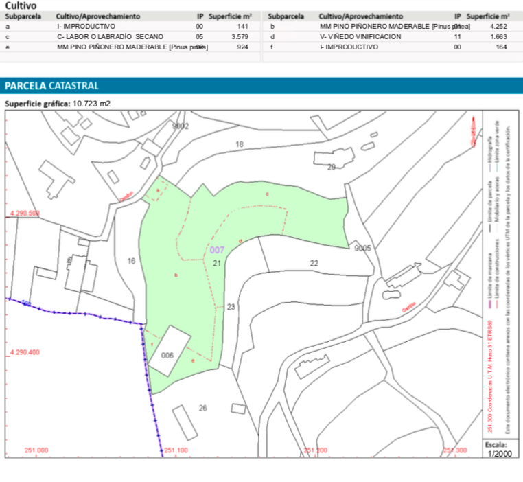 Parcela en venta directa con Plusvillas – P30008* – Parcela edificable rústica con vistas la mar en venta en Benitachell  (Costa Blanca) 